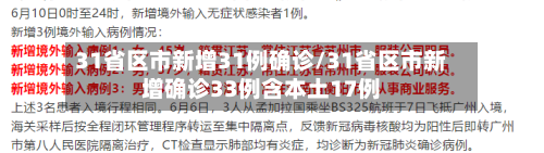 31省区市新增31例确诊/31省区市新增确诊33例含本土17例