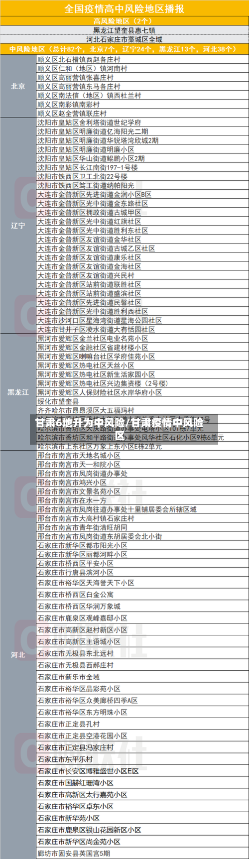 甘肃6地升为中风险/甘肃疫情中风险区