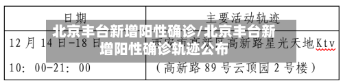 北京丰台新增阳性确诊/北京丰台新增阳性确诊轨迹公布-第3张图片