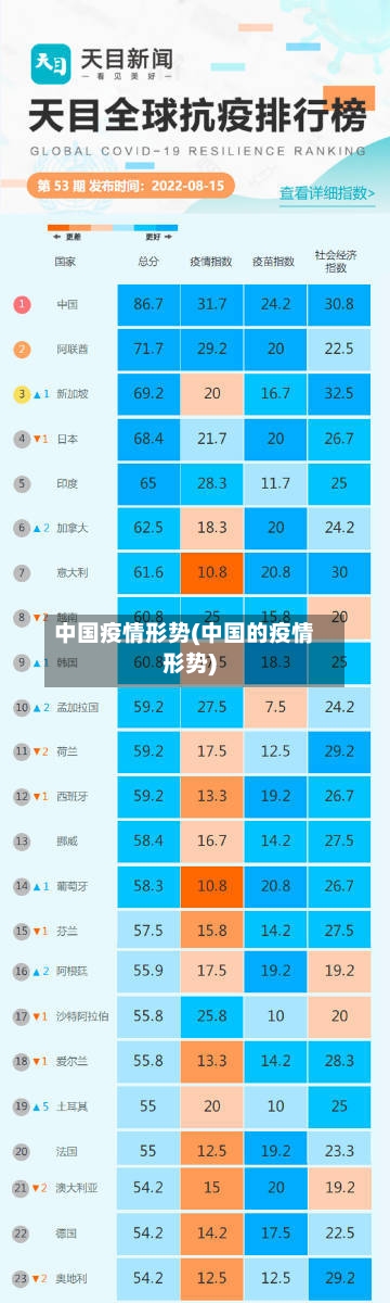 中国疫情形势(中国的疫情形势)-第2张图片