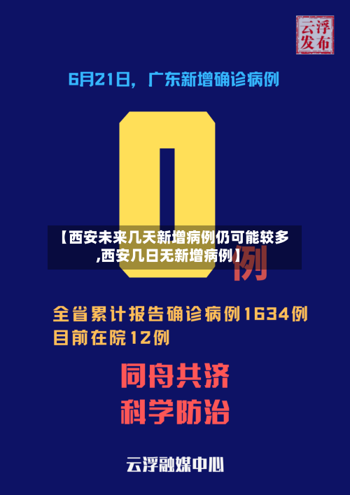 【西安未来几天新增病例仍可能较多,西安几日无新增病例】-第2张图片