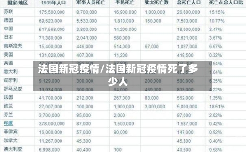 法国新冠疫情/法国新冠疫情死了多少人