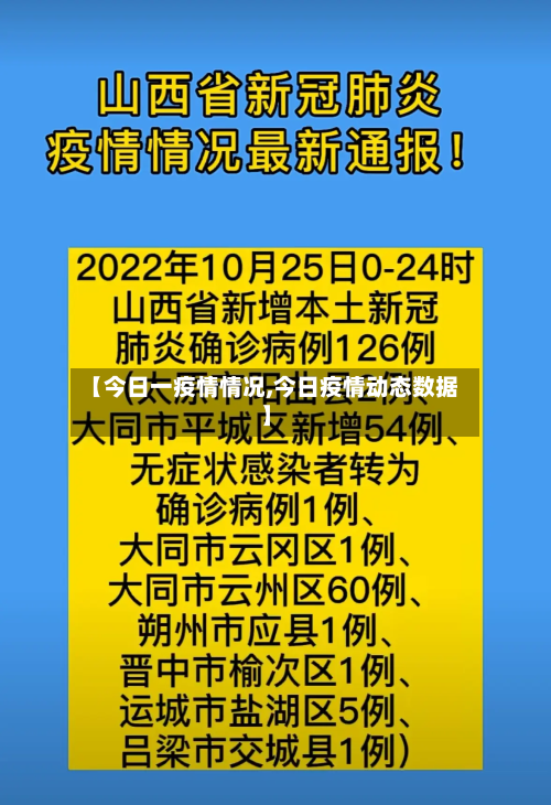【今日一疫情情况,今日疫情动态数据】