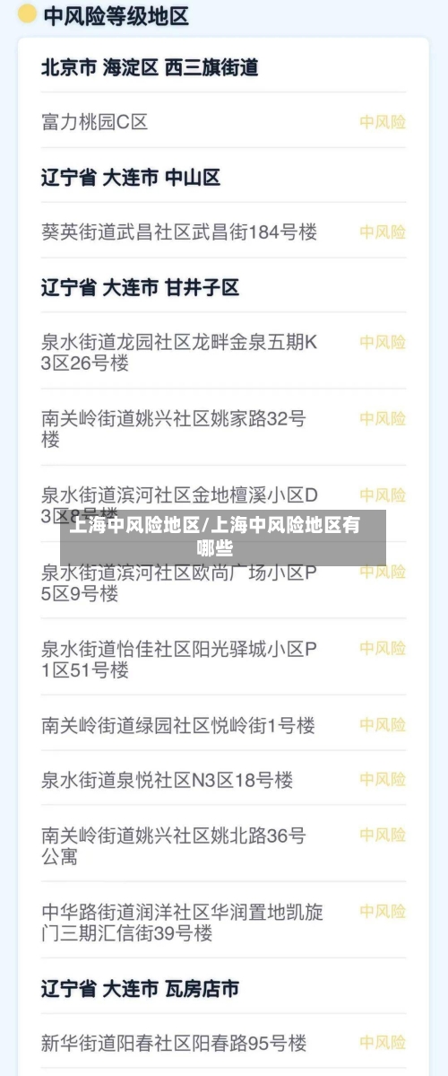 上海中风险地区/上海中风险地区有哪些