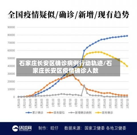 石家庄长安区确诊病例行动轨迹/石家庄长安区疫情确诊人数