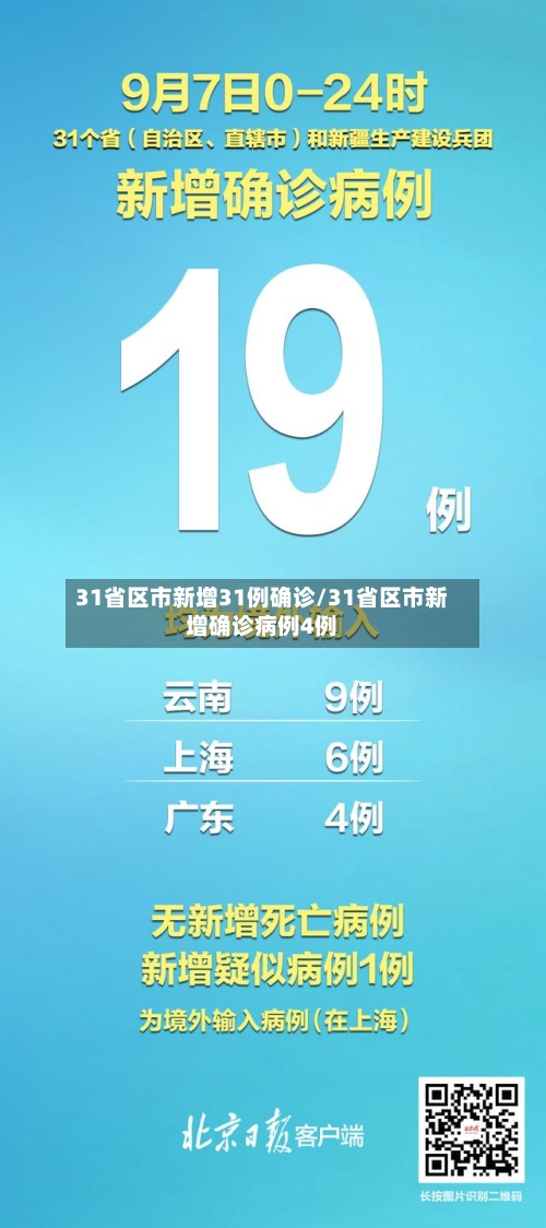 31省区市新增31例确诊/31省区市新增确诊病例4例-第2张图片