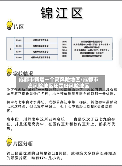 成都市新增一个高风险地区/成都市高风险地区还是低风险地区-第2张图片