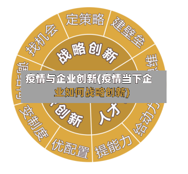 疫情与企业创新(疫情当下企业如何战略创新)