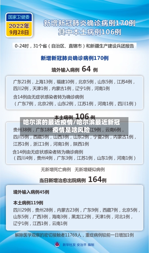 哈尔滨的最近疫情/哈尔滨最近新冠疫情是啥风险-第2张图片
