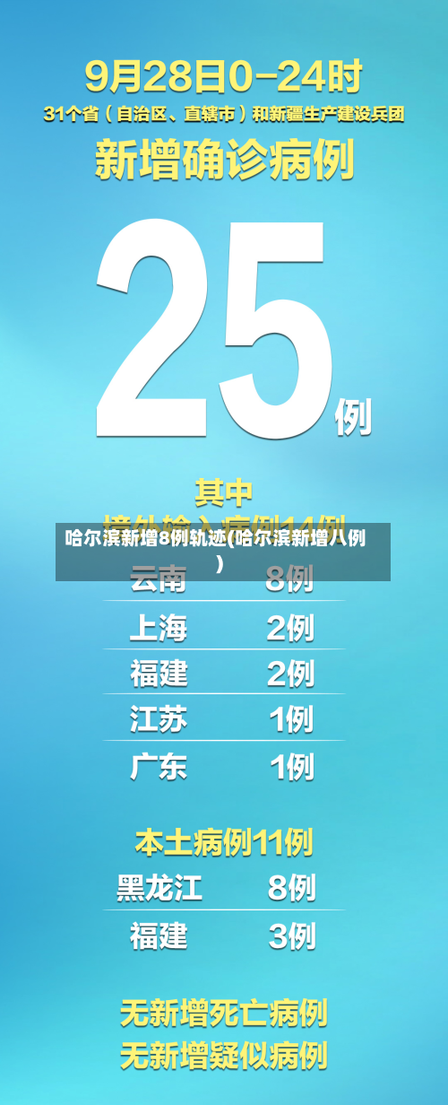 哈尔滨新增8例轨迹(哈尔滨新增八例)