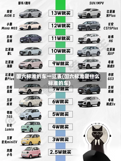 国六标准的车一览表(国六标准是什么标准的车)
