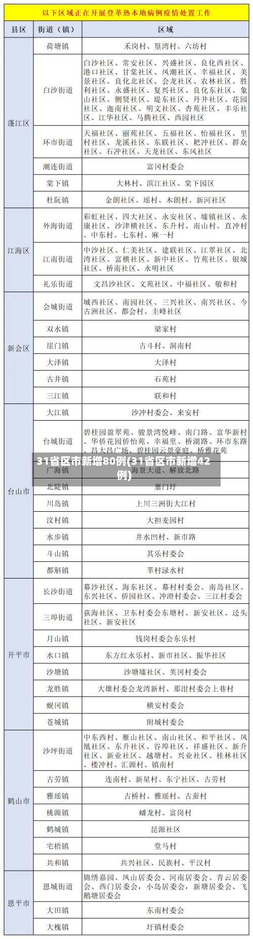 31省区市新增80例(31省区市新增42例)-第2张图片