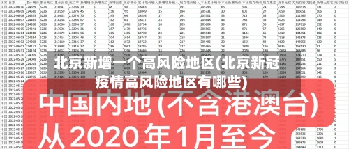 北京新增一个高风险地区(北京新冠疫情高风险地区有哪些)-第2张图片
