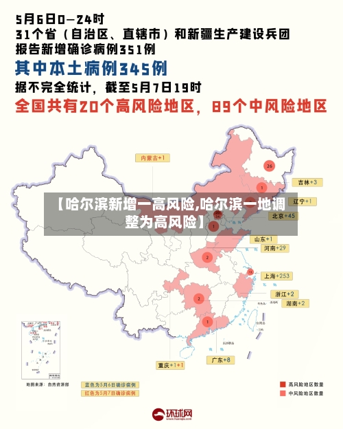 【哈尔滨新增一高风险,哈尔滨一地调整为高风险】-第3张图片