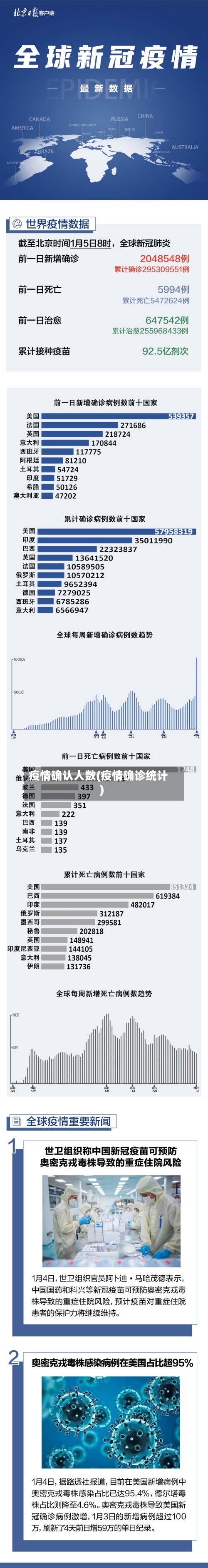 疫情确认人数(疫情确诊统计)-第3张图片