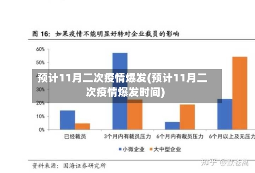 预计11月二次疫情爆发(预计11月二次疫情爆发时间)