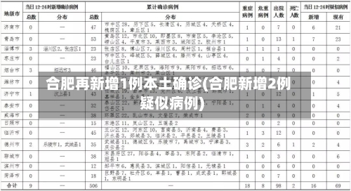 合肥再新增1例本土确诊(合肥新增2例疑似病例)
