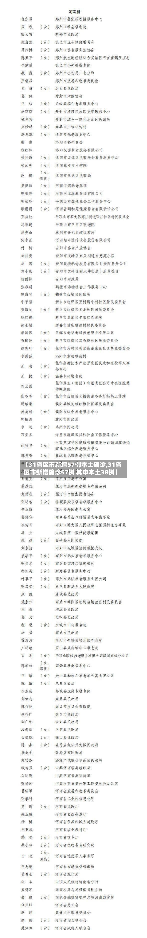 【31省区市新增57例本土确诊,31省区市新增确诊57例 其中本土38例】-第3张图片