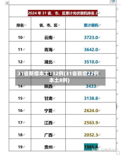 31省新增本土132例(31省新增22例本土8例)