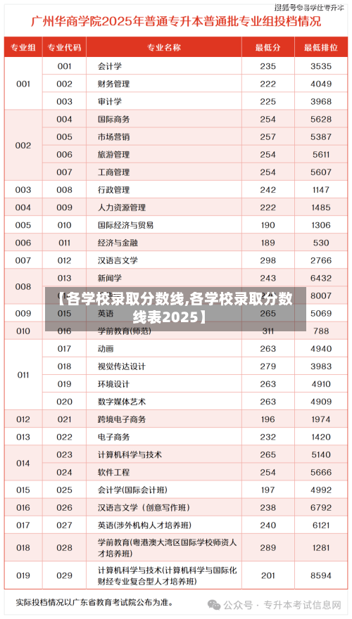【各学校录取分数线,各学校录取分数线表2025】-第2张图片