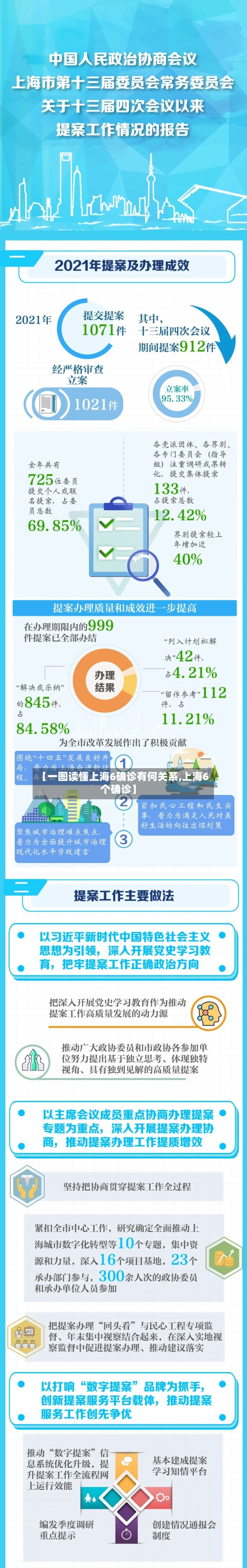 【一图读懂上海6确诊有何关系,上海6个确诊】-第2张图片