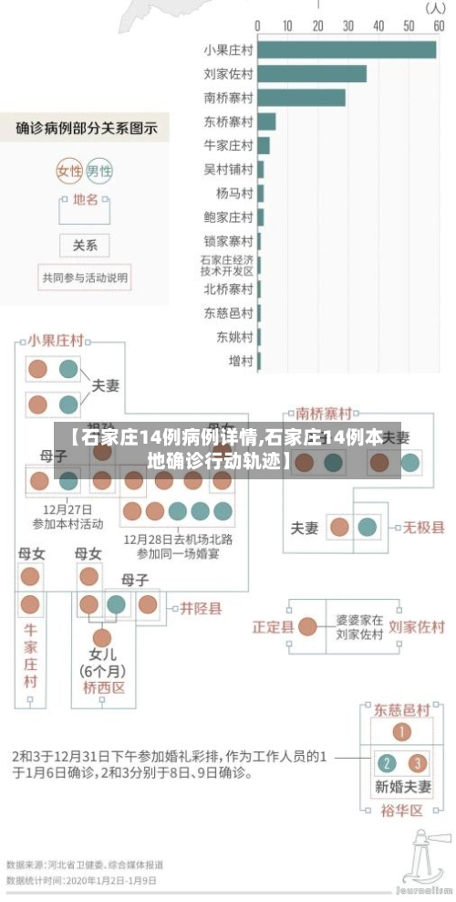 【石家庄14例病例详情,石家庄14例本地确诊行动轨迹】-第3张图片