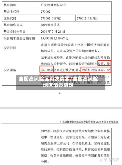 全国高风险区再次清零/全国高风险地区清零感想