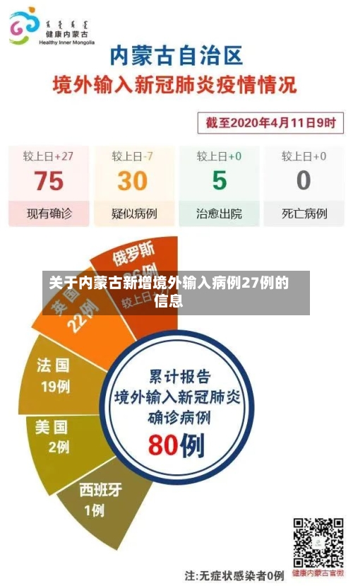 关于内蒙古新增境外输入病例27例的信息-第2张图片