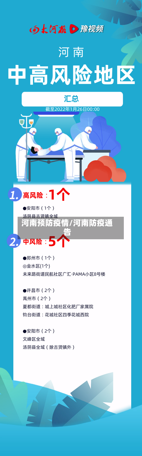 河南预防疫情/河南防疫通告