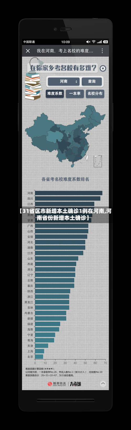 【31省区市新增本土确诊1例在河南,河南省份新增本土确诊】-第2张图片