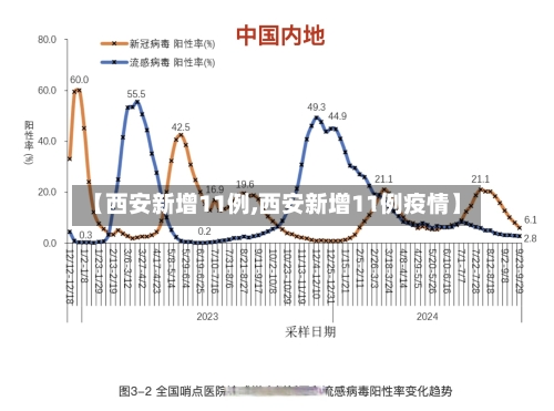 【西安新增11例,西安新增11例疫情】