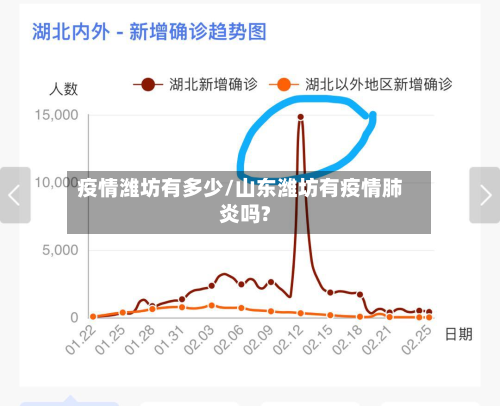 疫情潍坊有多少/山东潍坊有疫情肺炎吗?-第2张图片