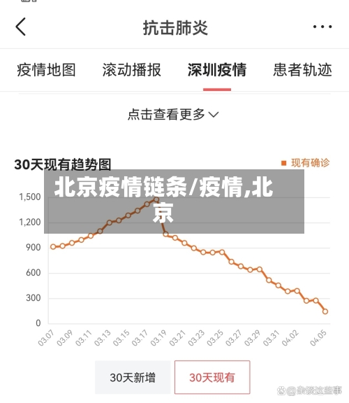 北京疫情链条/疫情,北京