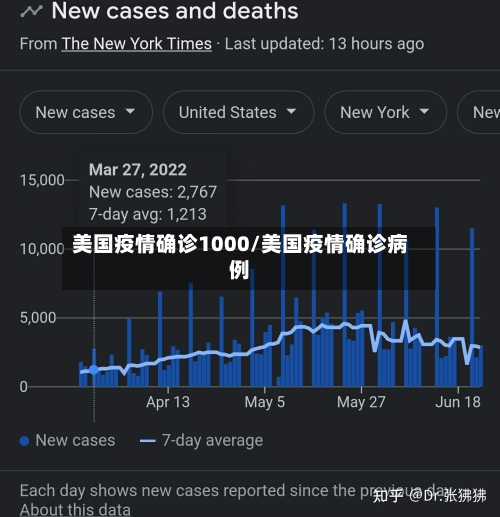 美国疫情确诊1000/美国疫情确诊病例