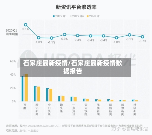 石家庄最新疫情/石家庄最新疫情数据报告-第2张图片