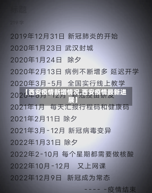 【西安疫情新增情况,西安疫情最新进展】