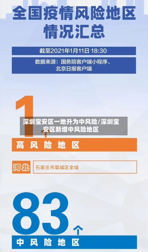 深圳宝安区一地升为中风险/深圳宝安区新增中风险地区
