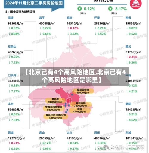 【北京已有4个高风险地区,北京已有4个高风险地区是哪里】-第3张图片