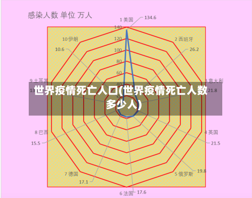 世界疫情死亡人口(世界疫情死亡人数多少人)-第2张图片