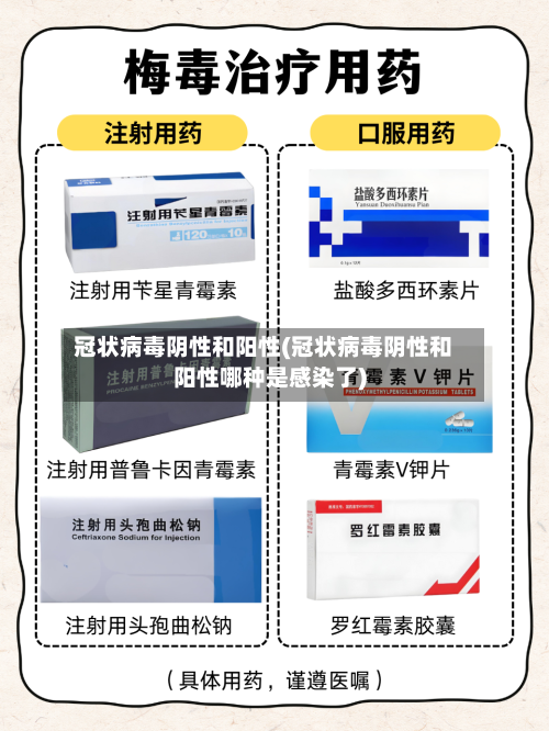 冠状病毒阴性和阳性(冠状病毒阴性和阳性哪种是感染了)-第2张图片