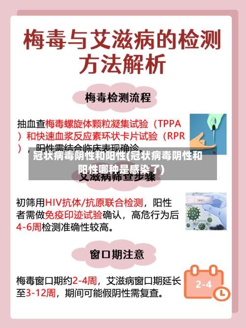 冠状病毒阴性和阳性(冠状病毒阴性和阳性哪种是感染了)
