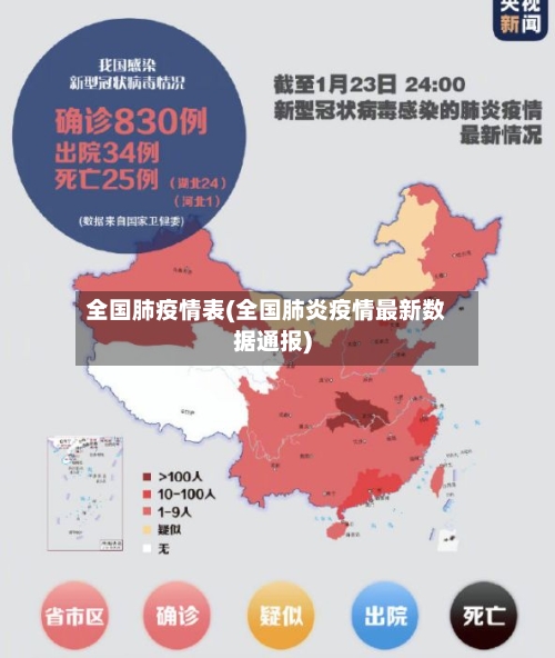 全国肺疫情表(全国肺炎疫情最新数据通报)