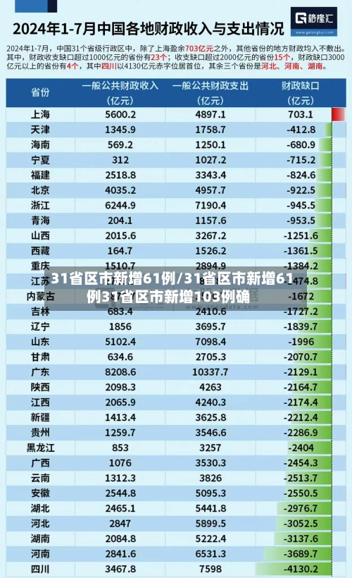 31省区市新增61例/31省区市新增61例31省区市新增103例确-第3张图片