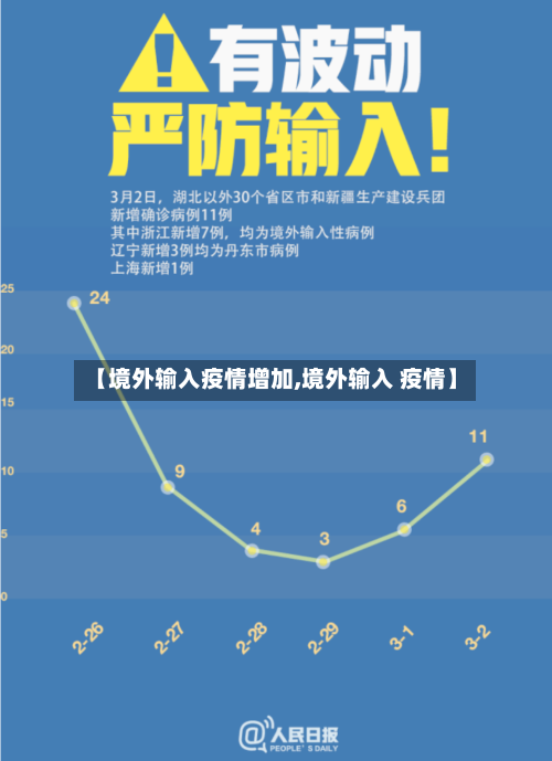 【境外输入疫情增加,境外输入 疫情】-第2张图片