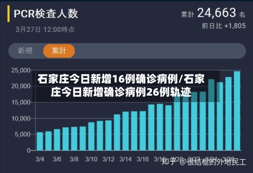 石家庄今日新增16例确诊病例/石家庄今日新增确诊病例26例轨迹
