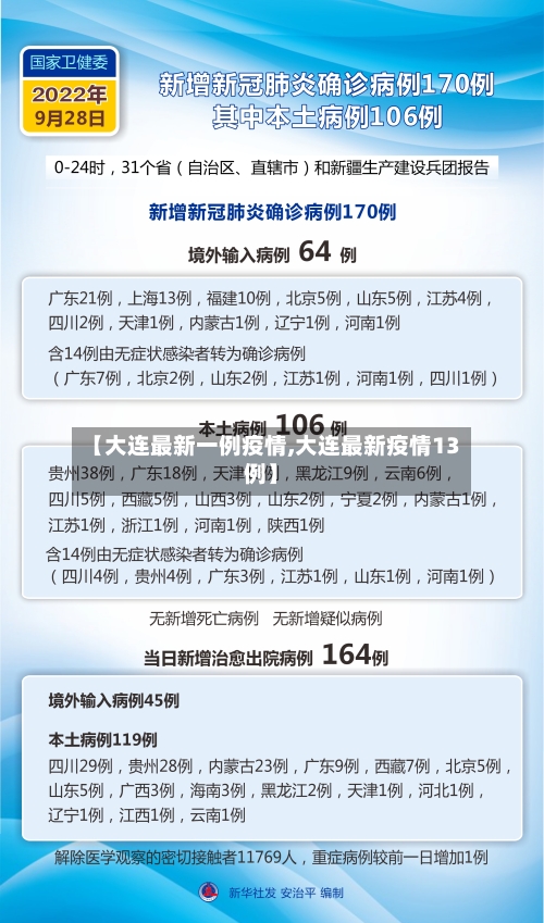 【大连最新一例疫情,大连最新疫情13例】