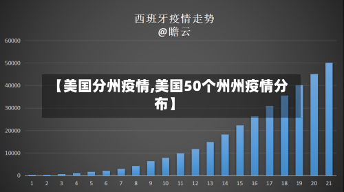 【美国分州疫情,美国50个州州疫情分布】-第3张图片