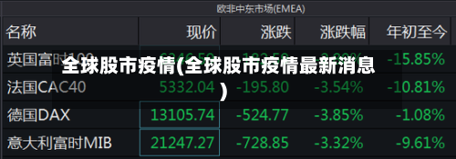 全球股市疫情(全球股市疫情最新消息)-第2张图片