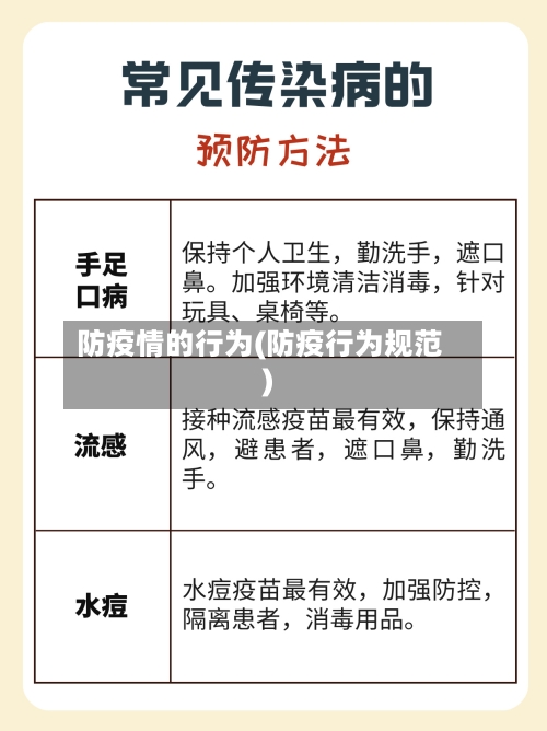 防疫情的行为(防疫行为规范)-第2张图片