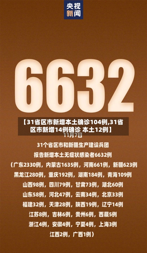 【31省区市新增本土确诊104例,31省区市新增14例确诊 本土12例】